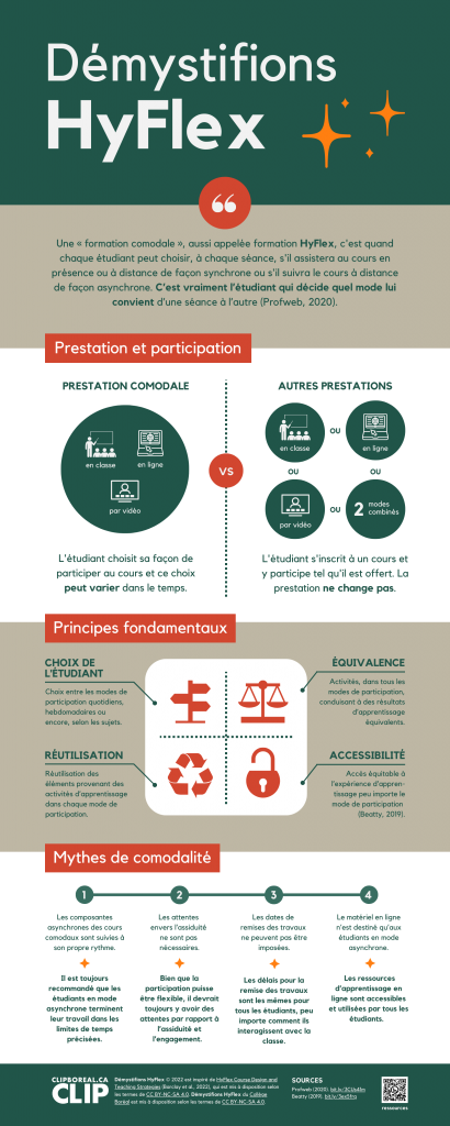 Infographie sur l'enseignement comodal